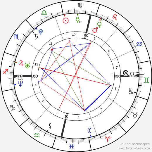 Shirley Canoletti birth chart, Shirley Canoletti astro natal horoscope, astrology