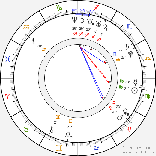 Simona Roman birth chart, biography, wikipedia 2023, 2024