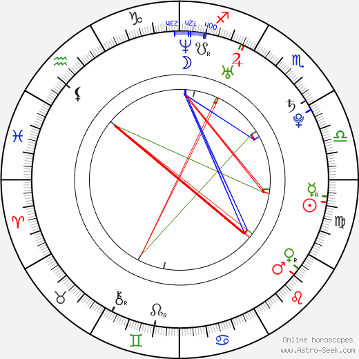 Simona Roman birth chart, Simona Roman astro natal horoscope, astrology