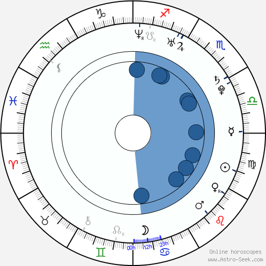 Tiffany Hines horoscope, astrology, sign, zodiac, date of birth, instagram
