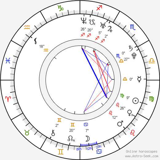 Tiffany Hines birth chart, biography, wikipedia 2023, 2024