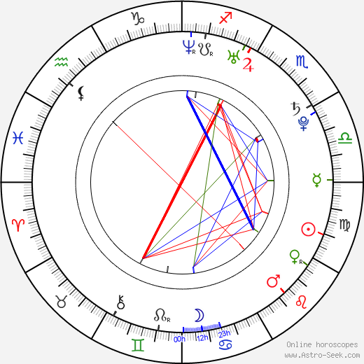Tiffany Hines birth chart, Tiffany Hines astro natal horoscope, astrology