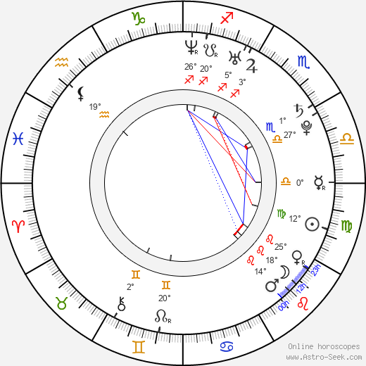 Tomáš Savka birth chart, biography, wikipedia 2023, 2024