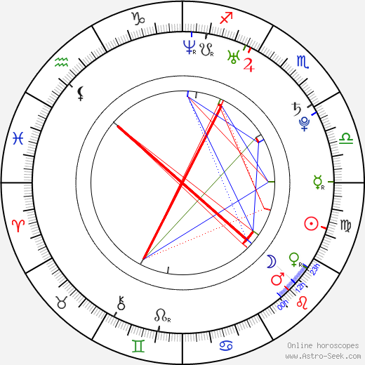 Tomáš Savka birth chart, Tomáš Savka astro natal horoscope, astrology