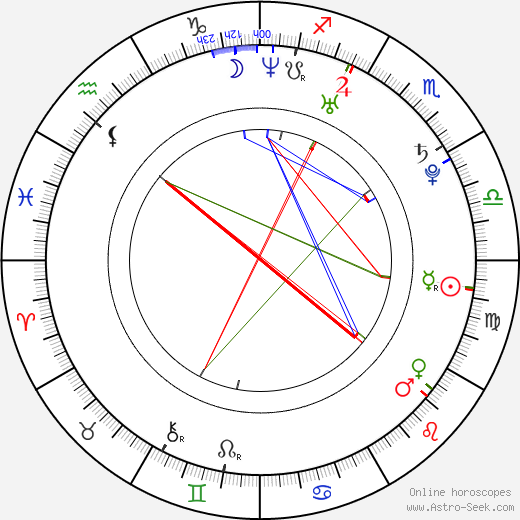 Tomáš Sivok birth chart, Tomáš Sivok astro natal horoscope, astrology