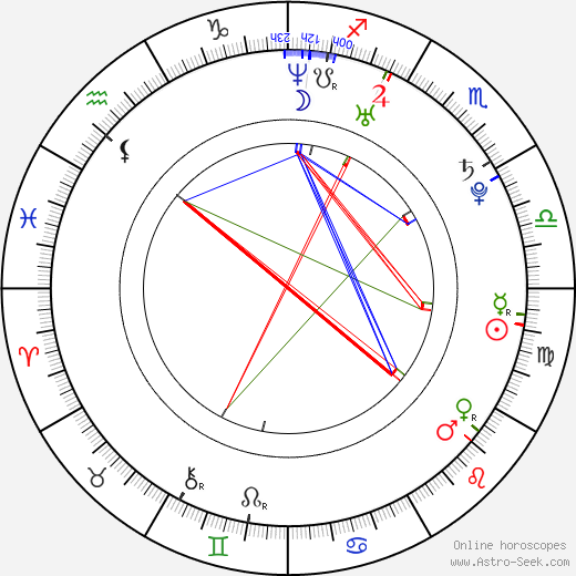 Viktor Savić birth chart, Viktor Savić astro natal horoscope, astrology