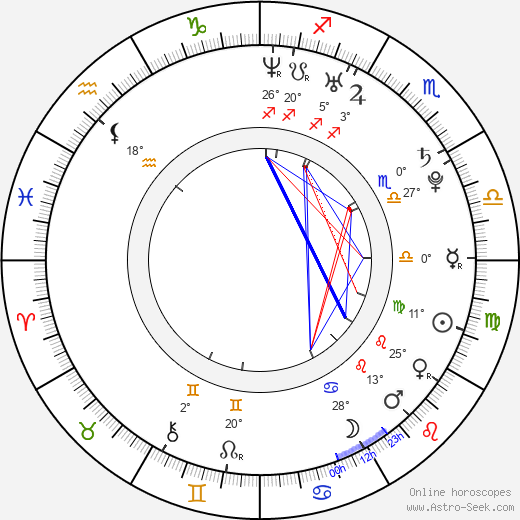 Yuichi Nakamaru birth chart, biography, wikipedia 2024, 2025