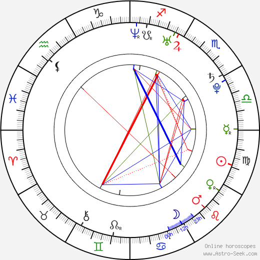 Yuichi Nakamaru birth chart, Yuichi Nakamaru astro natal horoscope, astrology