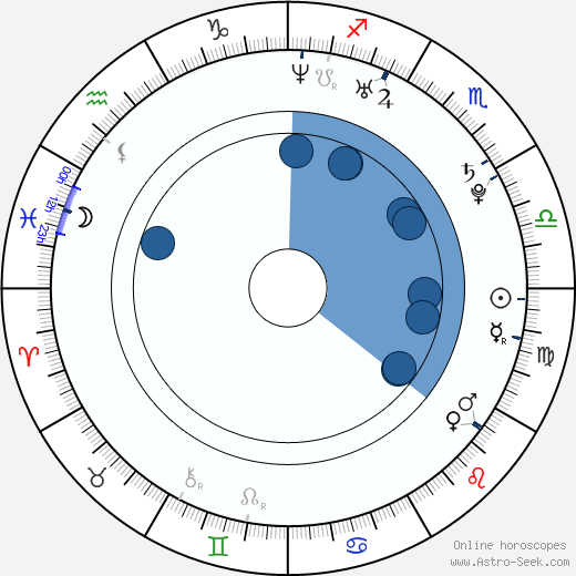 Yuna Itō Oroscopo, astrologia, Segno, zodiac, Data di nascita, instagram