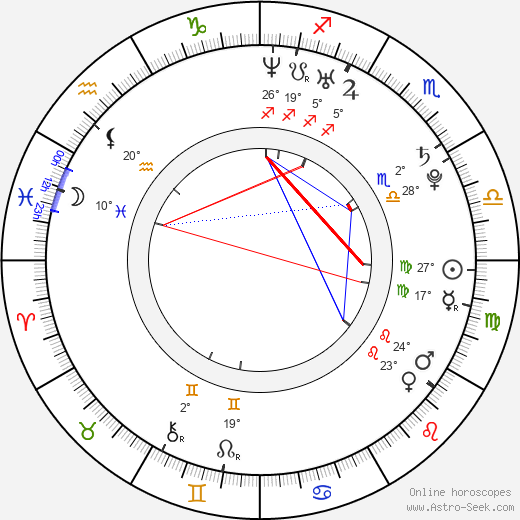 Yuna Itō birth chart, biography, wikipedia 2024, 2025