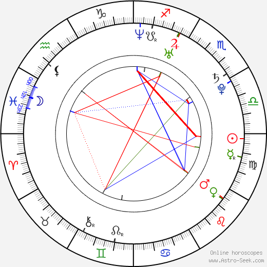 Yuna Itō birth chart, Yuna Itō astro natal horoscope, astrology