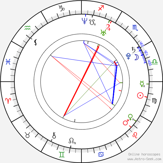 Zoe Kazan birth chart, Zoe Kazan astro natal horoscope, astrology