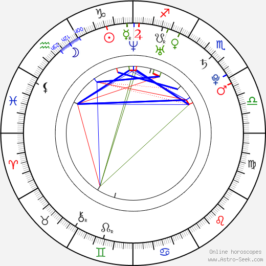 Akiharu Tsukiyama birth chart, Akiharu Tsukiyama astro natal horoscope, astrology