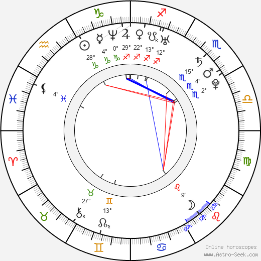 Aliona Savchenko birth chart, biography, wikipedia 2024, 2025