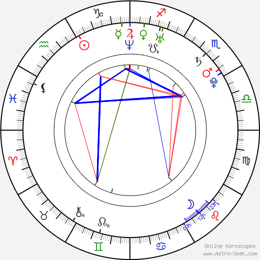Aliona Savchenko birth chart, Aliona Savchenko astro natal horoscope, astrology