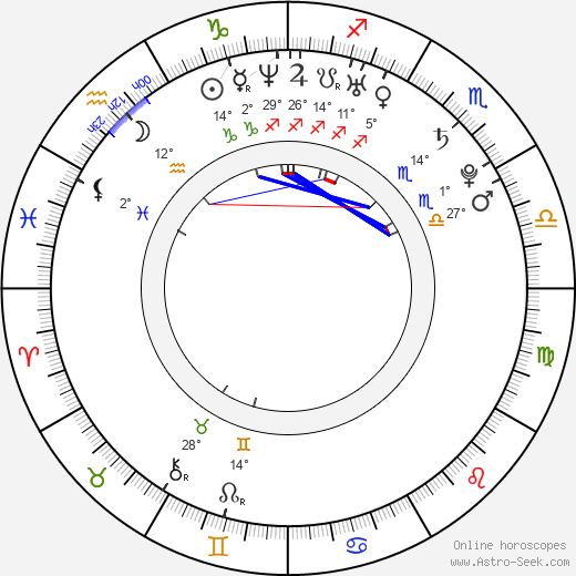 Amanda Hearst birth chart, biography, wikipedia 2024, 2025