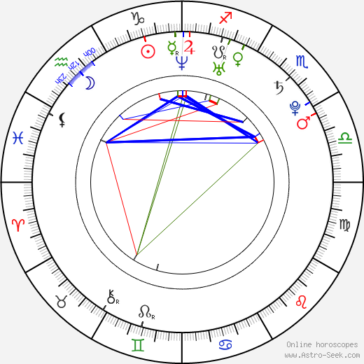 Amanda Hearst birth chart, Amanda Hearst astro natal horoscope, astrology