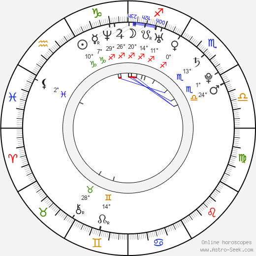 Amara Karan birth chart, biography, wikipedia 2024, 2025