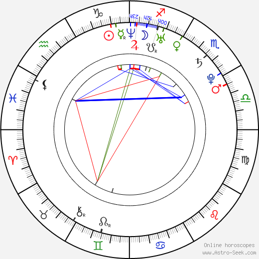 Amara Karan birth chart, Amara Karan astro natal horoscope, astrology