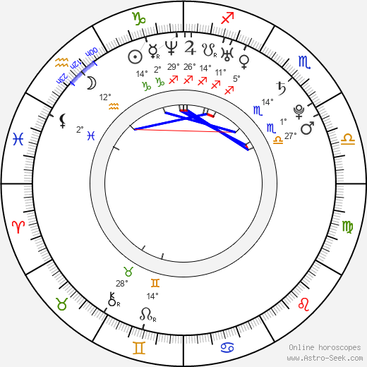 Andrew Sardella birth chart, biography, wikipedia 2024, 2025