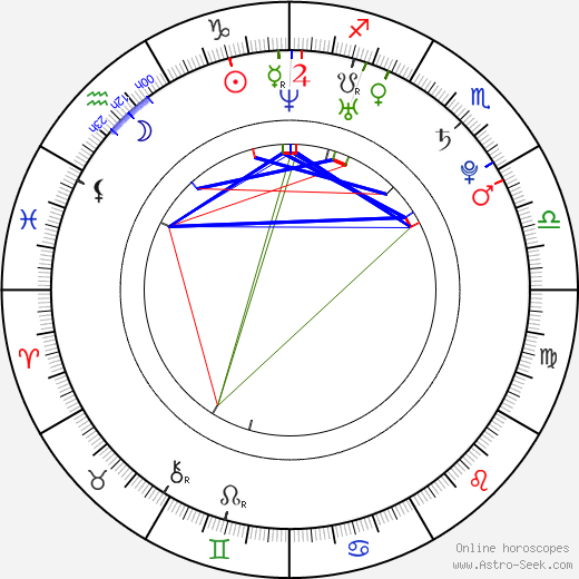 Andrew Sardella birth chart, Andrew Sardella astro natal horoscope, astrology