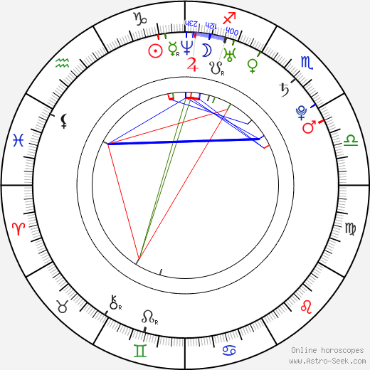 Annabel Scholey birth chart, Annabel Scholey astro natal horoscope, astrology