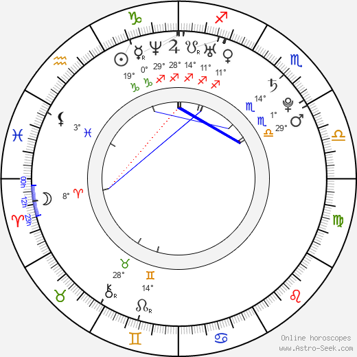 Ariane Friedrich birth chart, biography, wikipedia 2024, 2025