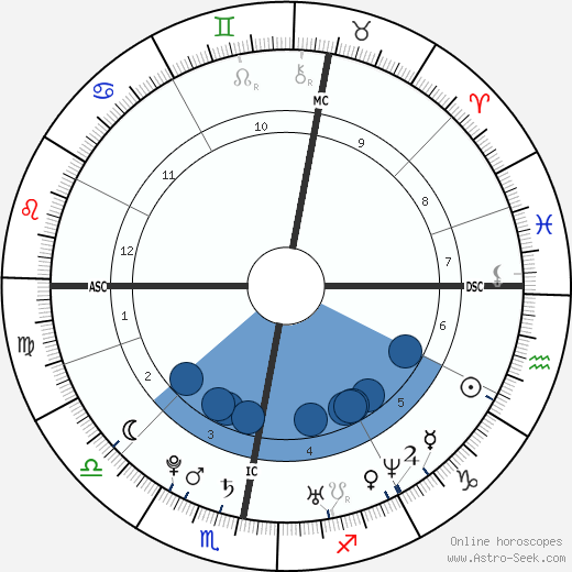 Arjen Robben wikipedia, biography, birth chart, instagram Arjen Robben wikipedia, horoscope, astrology, instagram