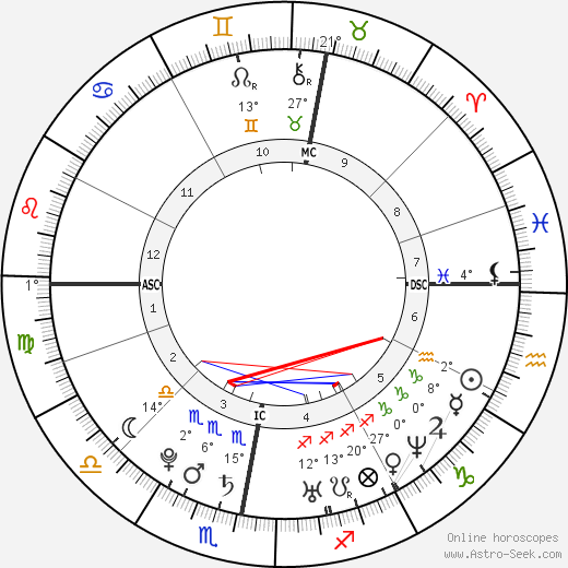 Arjen Robben birth chart, biography, wikipedia 2024, 2025