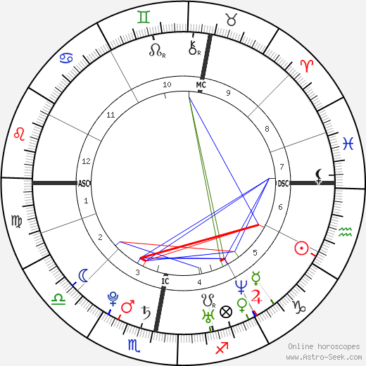 Arjen Robben birth chart, Arjen Robben astro natal horoscope, astrology