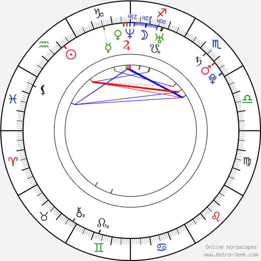 Ashley Purdy birth chart, Ashley Purdy astro natal horoscope, astrology