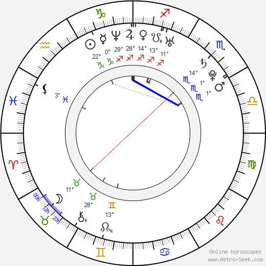 Aya Hirayama birth chart, biography, wikipedia 2024, 2025