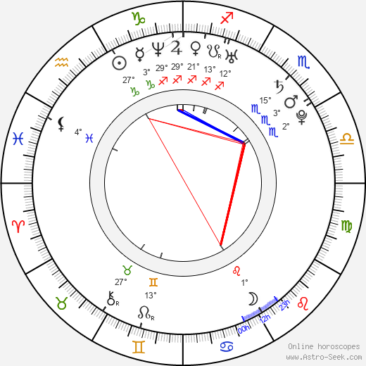Benji Schwimmer birth chart, biography, wikipedia 2024, 2025