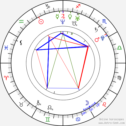 Benji Schwimmer birth chart, Benji Schwimmer astro natal horoscope, astrology