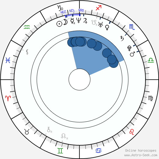 Brandon DeShazer horoscope, astrology, sign, zodiac, date of birth, instagram