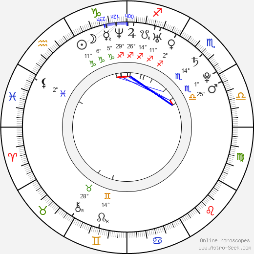 Brandon DeShazer birth chart, biography, wikipedia 2024, 2025