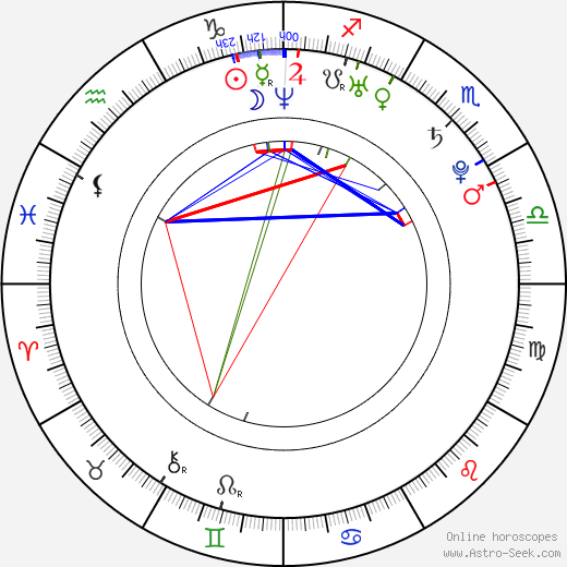 Brandon DeShazer birth chart, Brandon DeShazer astro natal horoscope, astrology