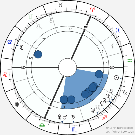 Calvin Harris wikipedia, horoscope, astrology, instagram