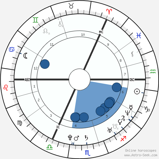 Calvin Harris wikipedia, biography, birth chart, instagram Calvin Harris wikipedia, horoscope, astrology, instagram