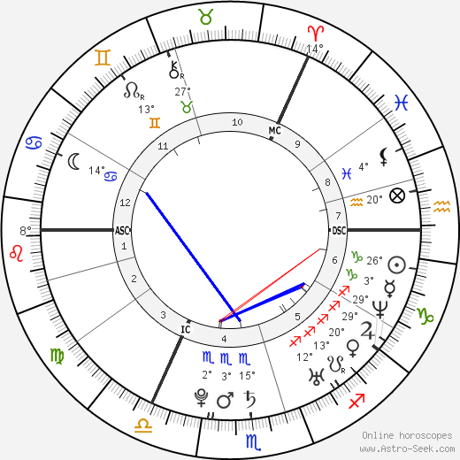 Calvin Harris birth chart, biography, wikipedia 2024, 2025