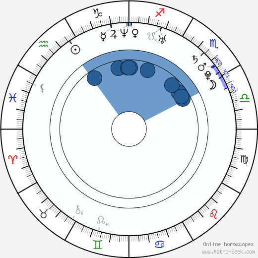 Carly Reeves Oroscopo, astrologia, Segno, zodiac, Data di nascita, instagram