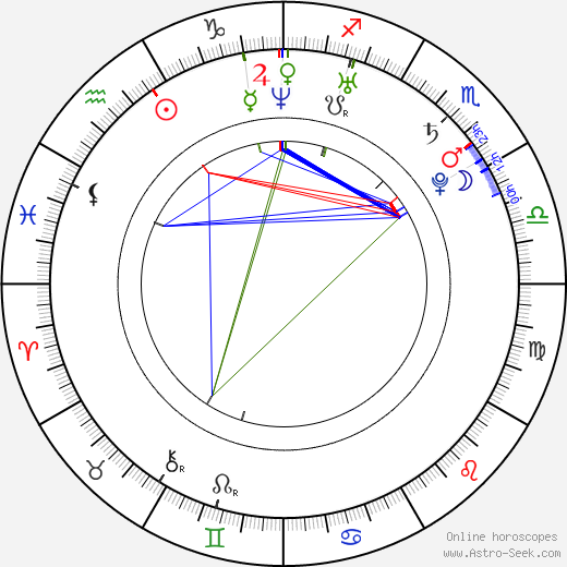 Carly Reeves birth chart, Carly Reeves astro natal horoscope, astrology