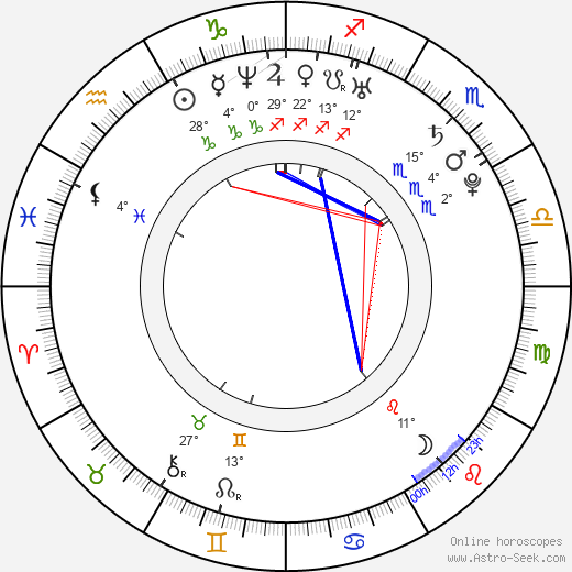 Celeste Cid birth chart, biography, wikipedia 2023, 2024