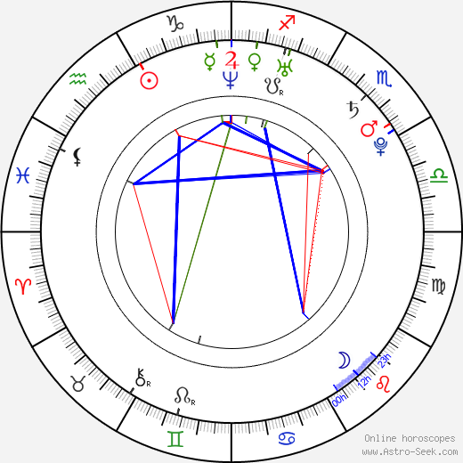 Celeste Cid birth chart, Celeste Cid astro natal horoscope, astrology