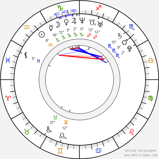 Chad Power birth chart, biography, wikipedia 2024, 2025
