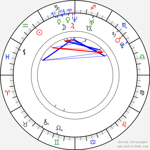 Chad Power birth chart, Chad Power astro natal horoscope, astrology