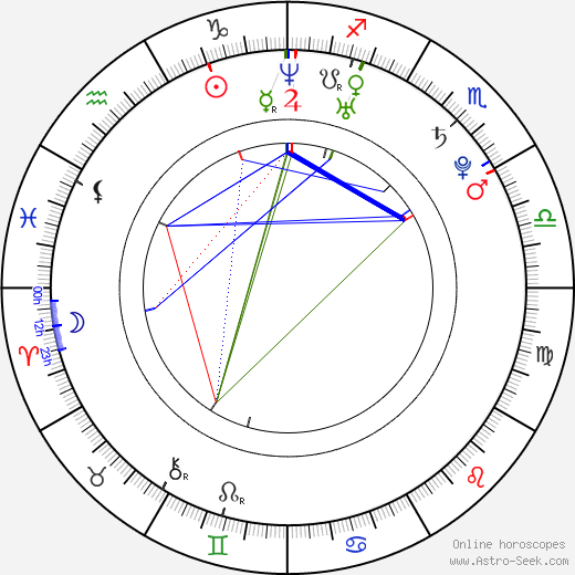 Chiara Malvestiti birth chart, Chiara Malvestiti astro natal horoscope, astrology