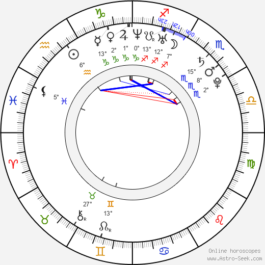 Dan Eckman birth chart, biography, wikipedia 2024, 2025