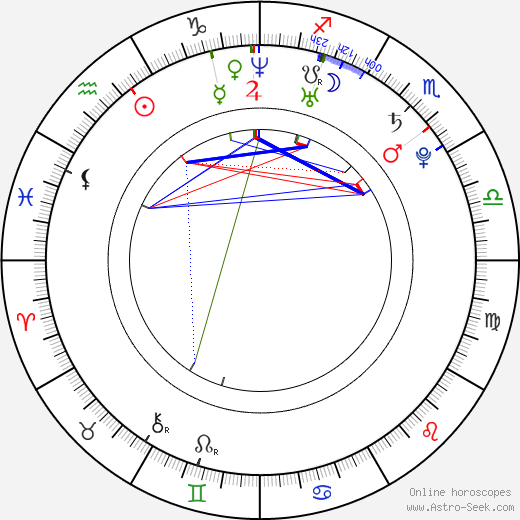 Dan Eckman birth chart, Dan Eckman astro natal horoscope, astrology