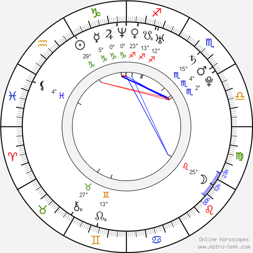 Daniel Roesner birth chart, biography, wikipedia 2024, 2025